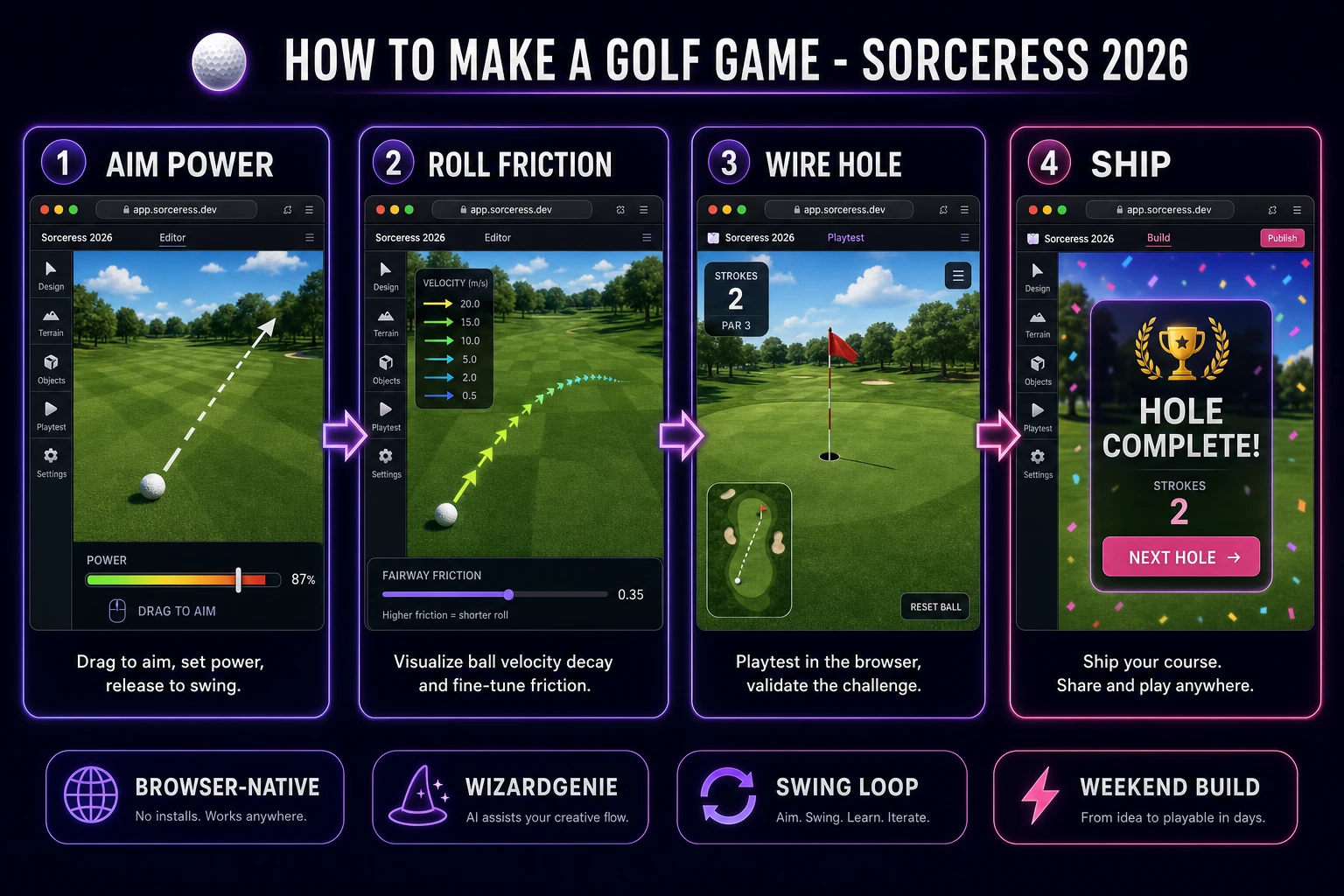 How to make a golf game browser pipeline: model aim power and roll friction, wire stroke count and hole detection in WizardGenie, and ship a browser swing loop