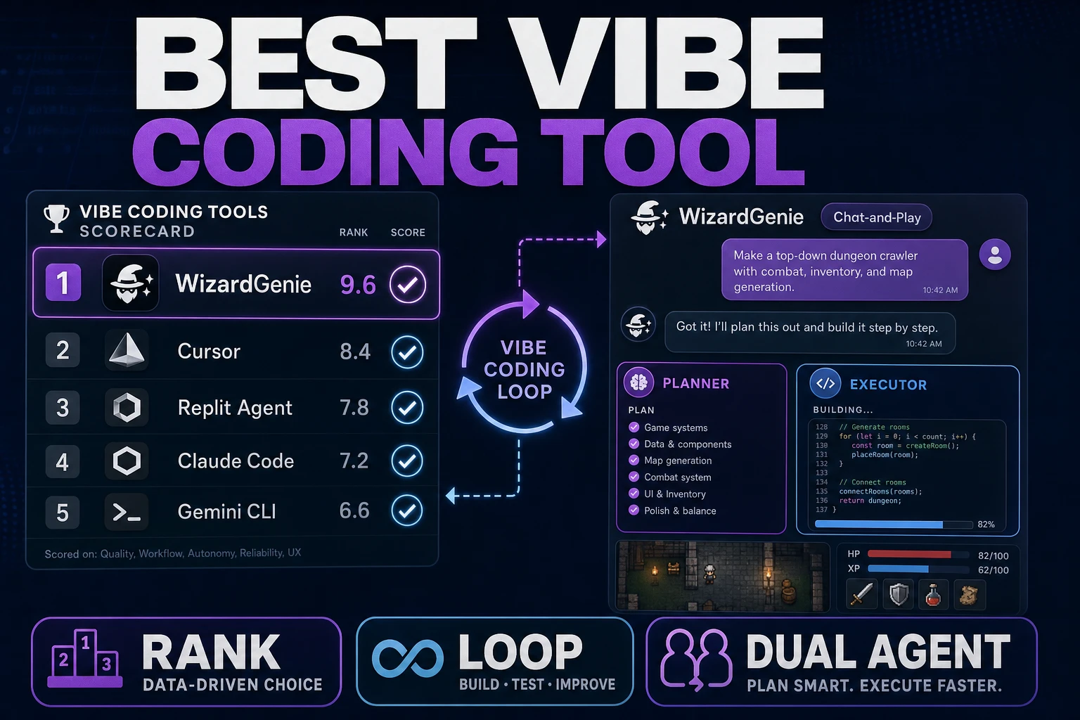 Rank Best Vibe Coding Tool (Game Agent Path)