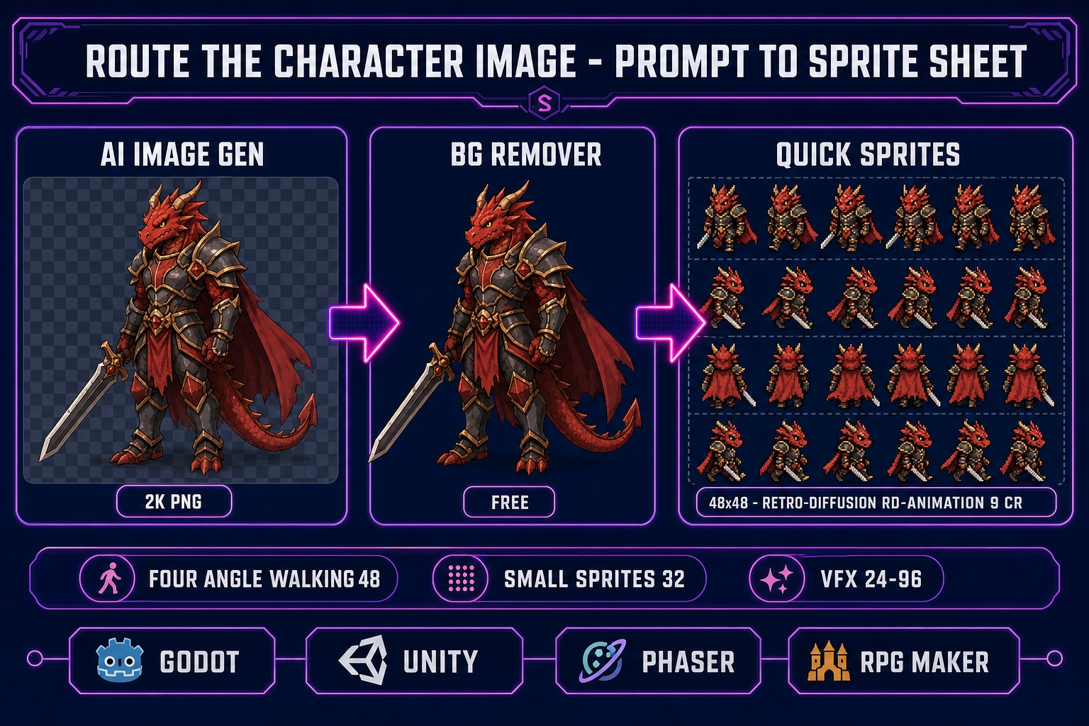 Route the AI character image generator output through BG Remover into Quick Sprites for a pixel-art sprite sheet