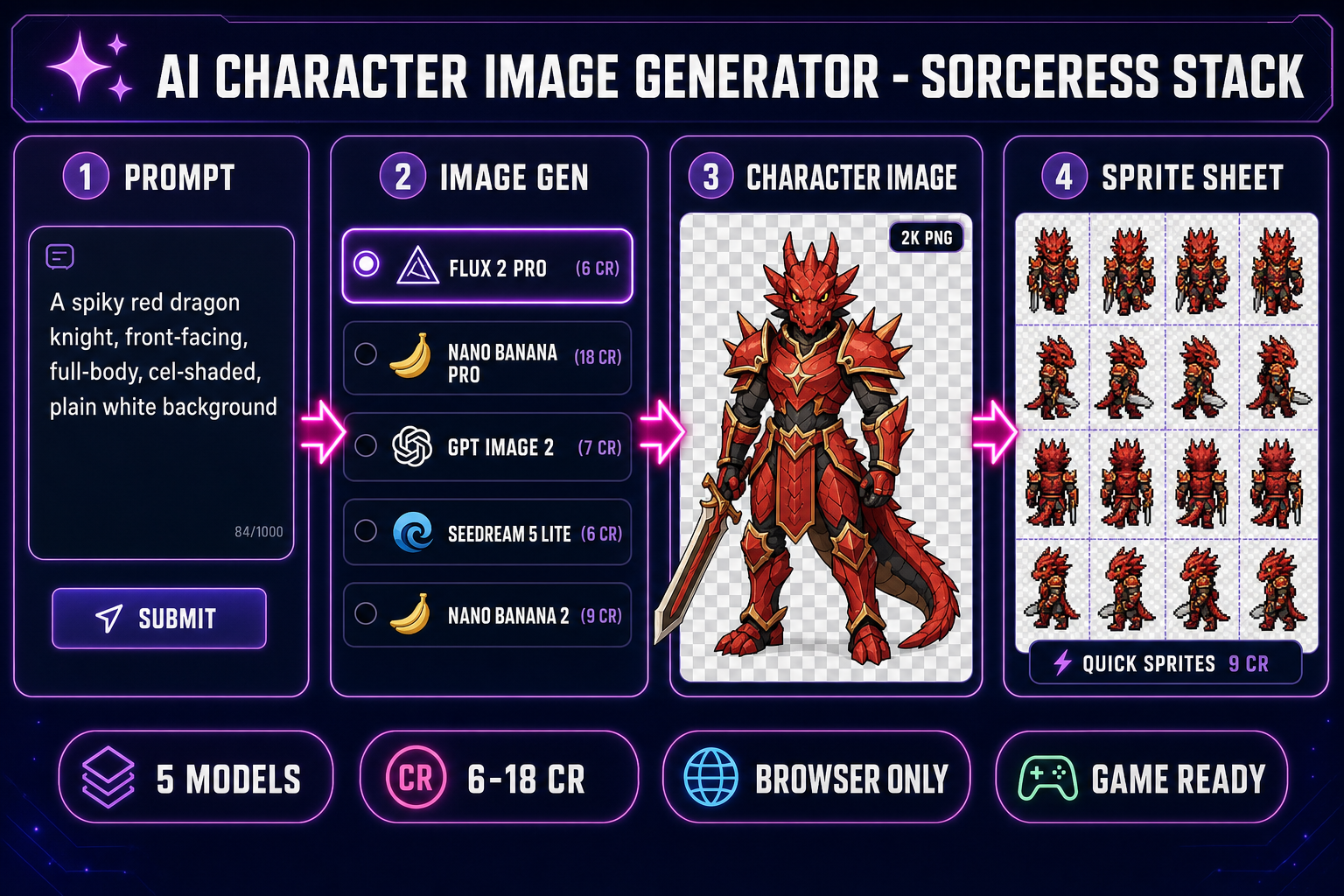 AI character image generator pipeline inside Sorceress: prompt to image gen to character image to game-ready sprite sheet