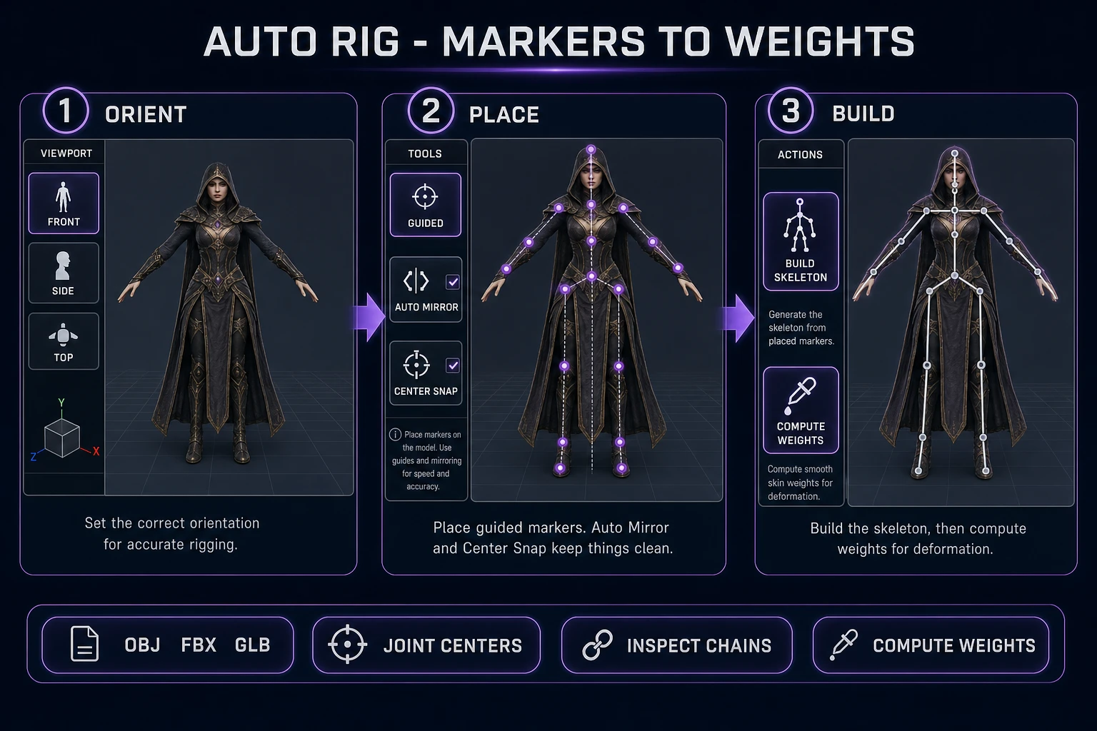 Sorceress auto rig interface showing OBJ FBX GLB import, guided anatomical markers, Build Skeleton, and Compute Weights