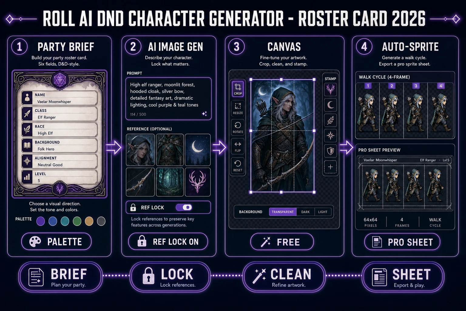 AI DnD character generator pipeline: party brief, Image Gen reference lock, Canvas card, Auto-Sprite sheet