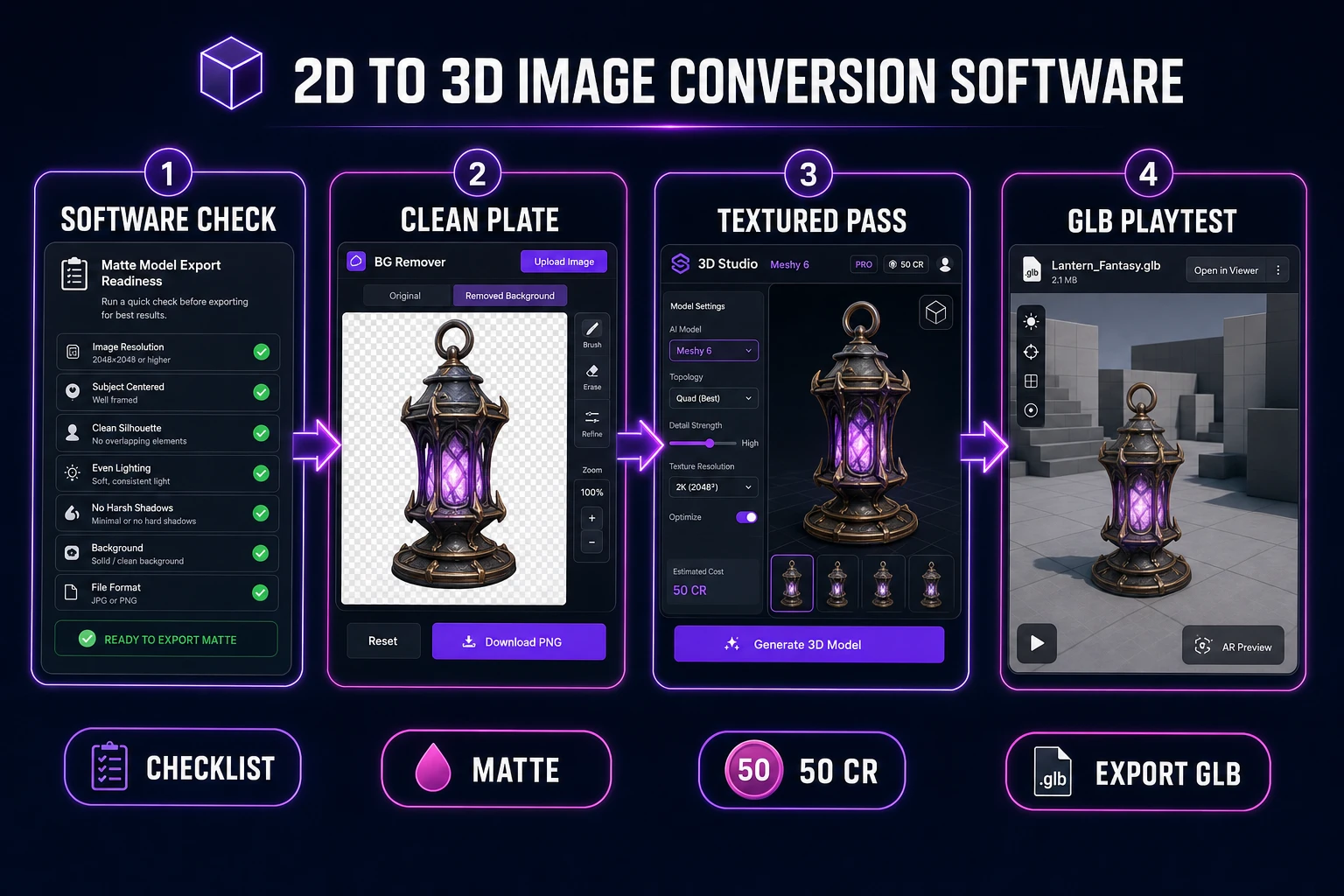 2d to 3d image conversion software pipeline checklist from clean plate to GLB playtest