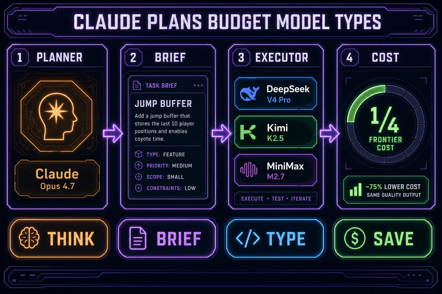 Claude vibe coding Planner versus Executor dual-agent seat diagram