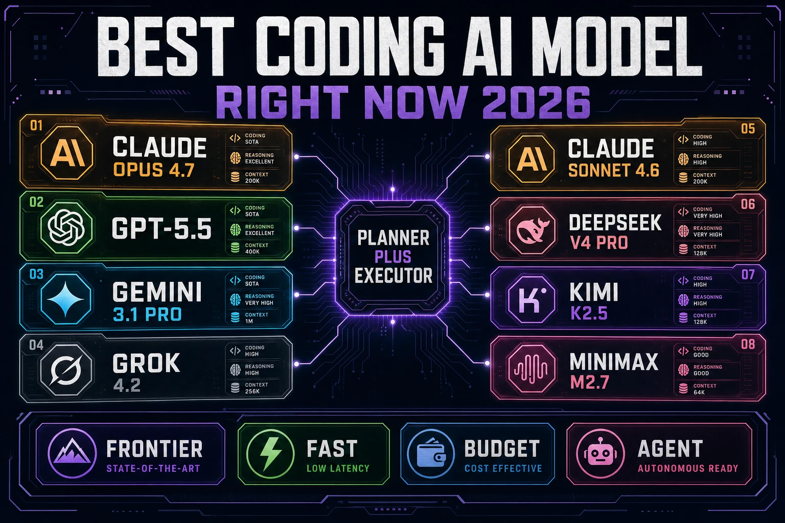Score Best Coding AI Model Right Now (Frontier Bench 2026)