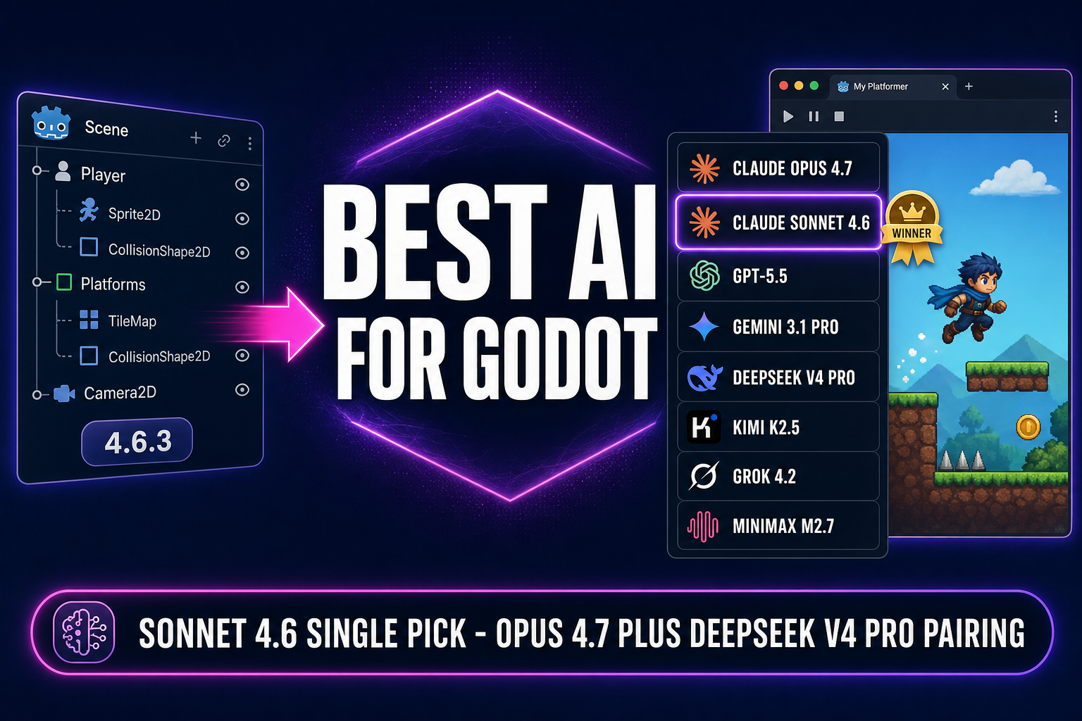 Score the Best AI for Godot Game Dev (Honest 2026 Pick)