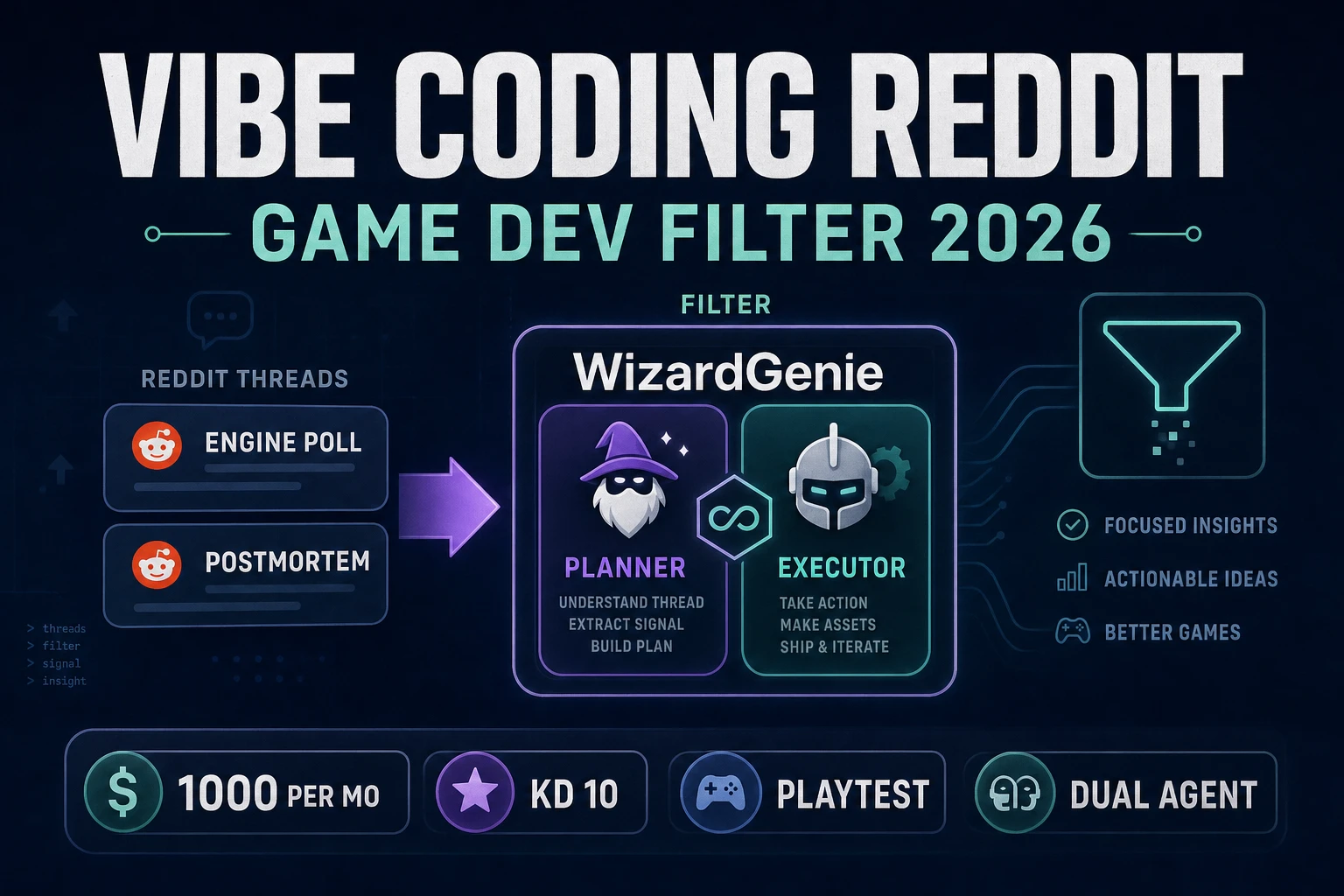 Scout Vibe Coding Reddit (Game Dev Filter 2026)