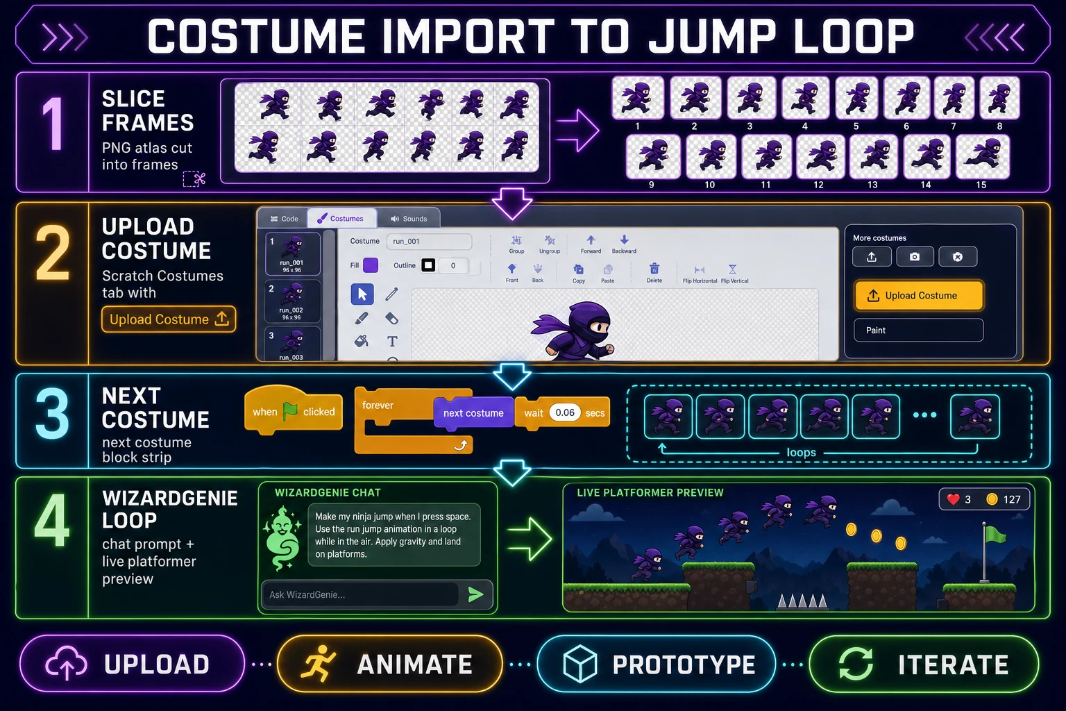 Costume import and WizardGenie iterate loop for how to make a platformer in Scratch