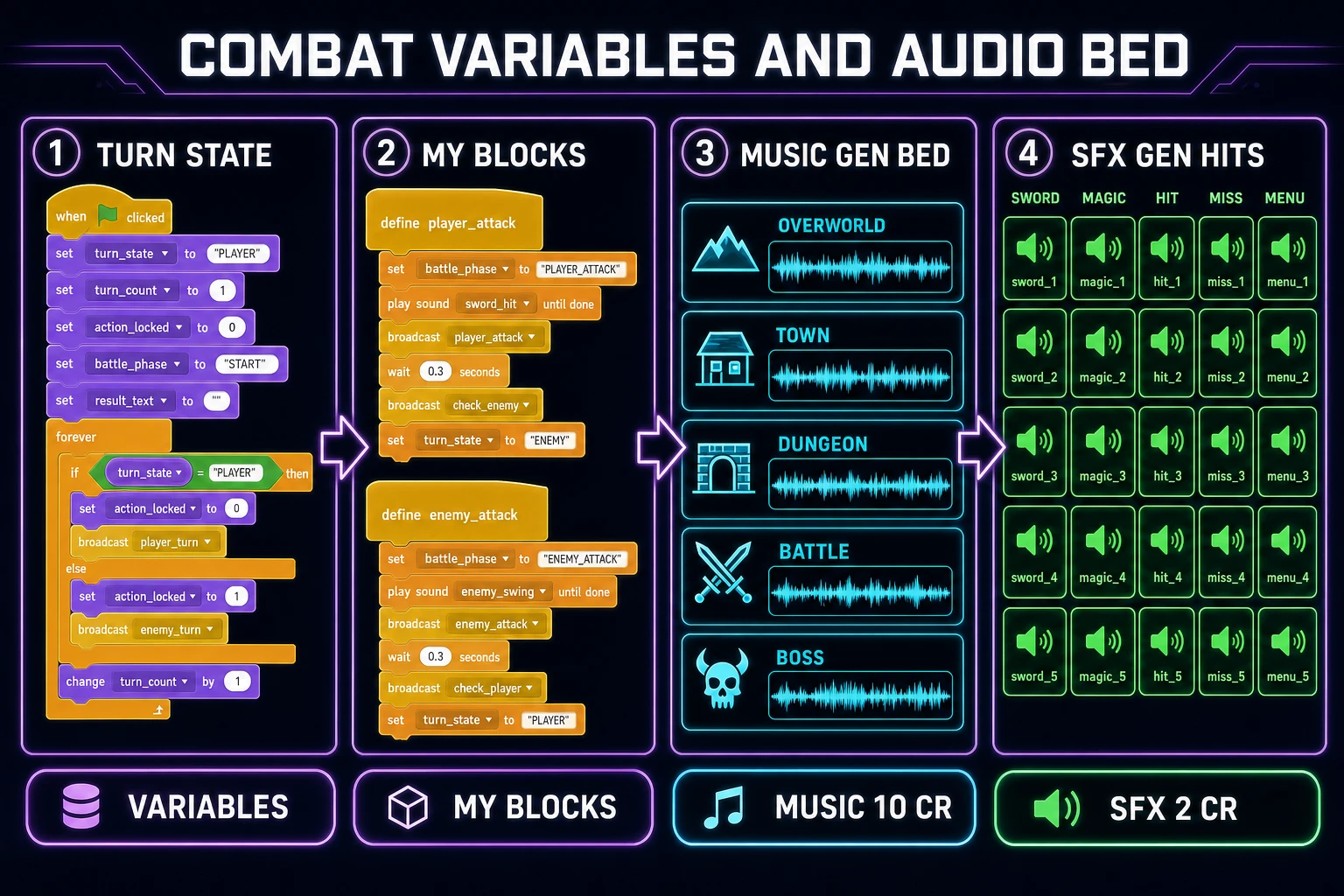Scratch combat variables and audio bed loop for how to make an rpg game in scratch