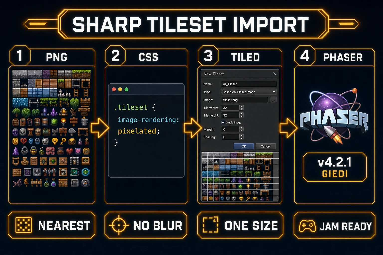 Sharp import after ai tileset generator export: PNG atlas, Tiled tileset, Phaser 4.2.1, crisp playfield