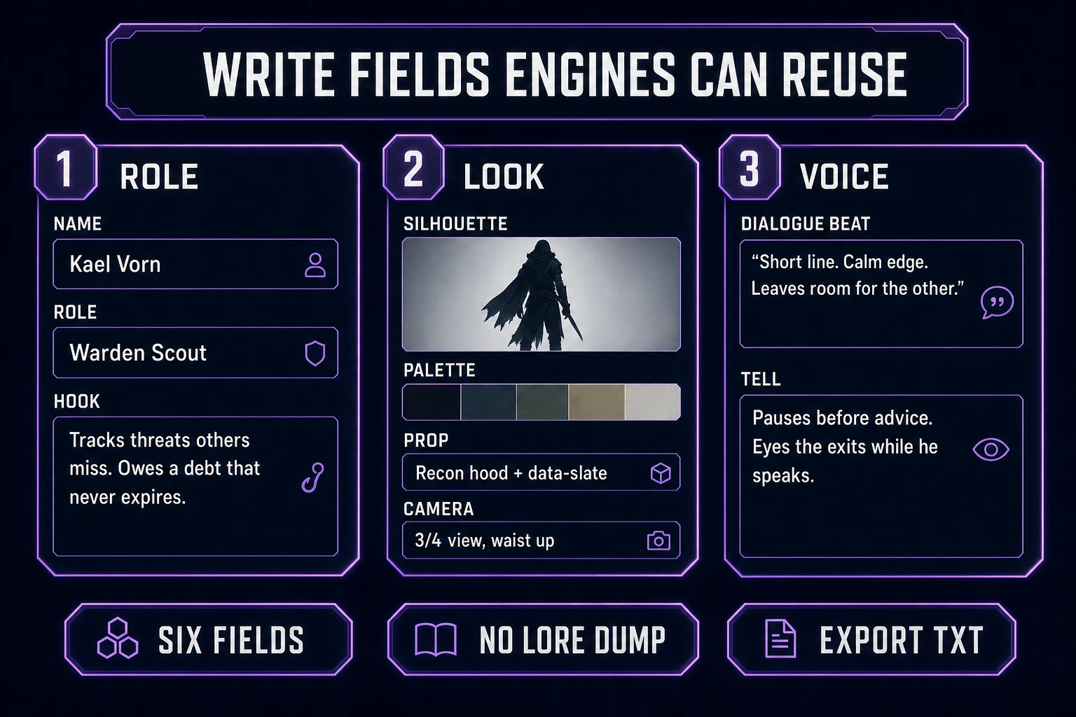 Write reusable fields for a perchance ai character description generator roster card