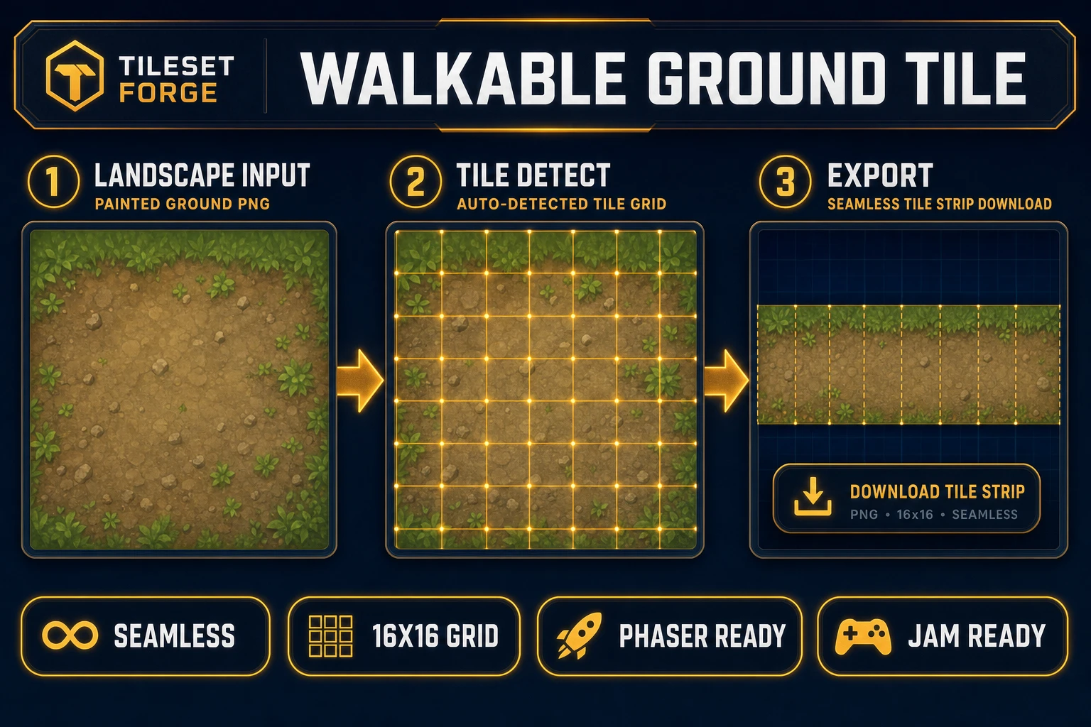 Tileset Forge ground strip pipeline for ai landscape generator output — landscape input, auto-detected tile grid, and seamless export for Phaser parallax