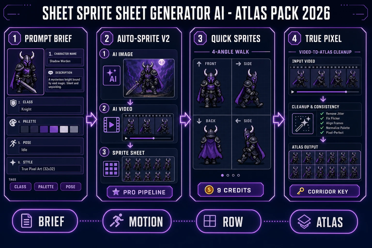 Sprite sheet generator AI pipeline: prompt brief, Auto-Sprite v2 three-step, Quick Sprites row, True Pixel atlas