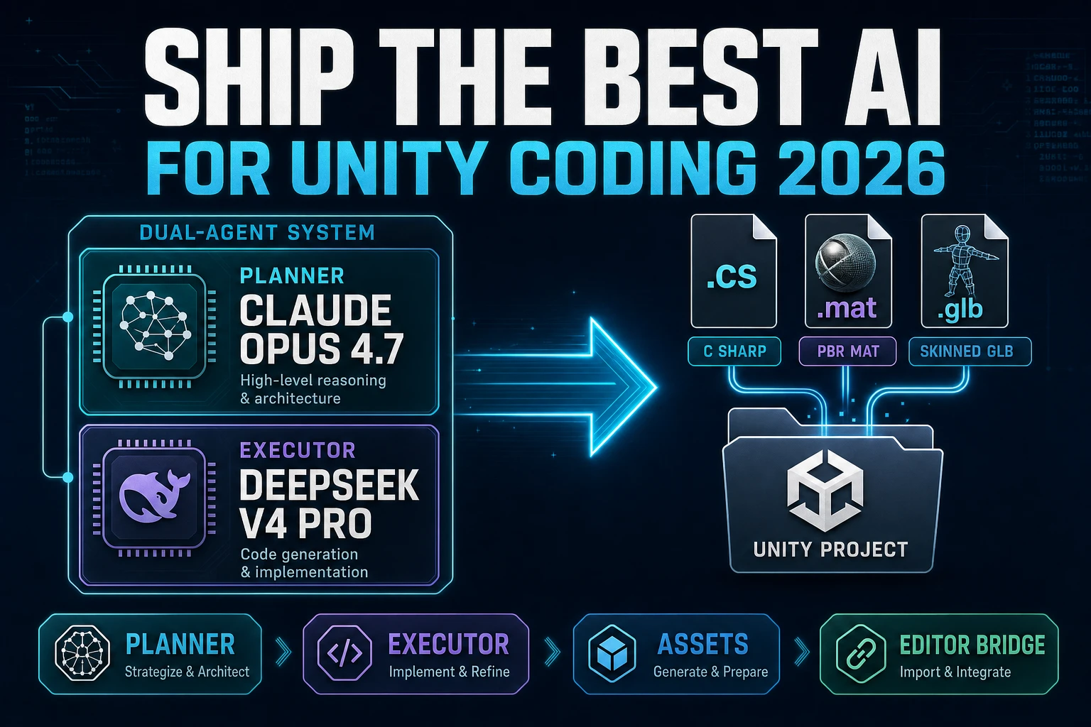 Ship the Best AI for Unity Coding (Editor Bridge 2026)