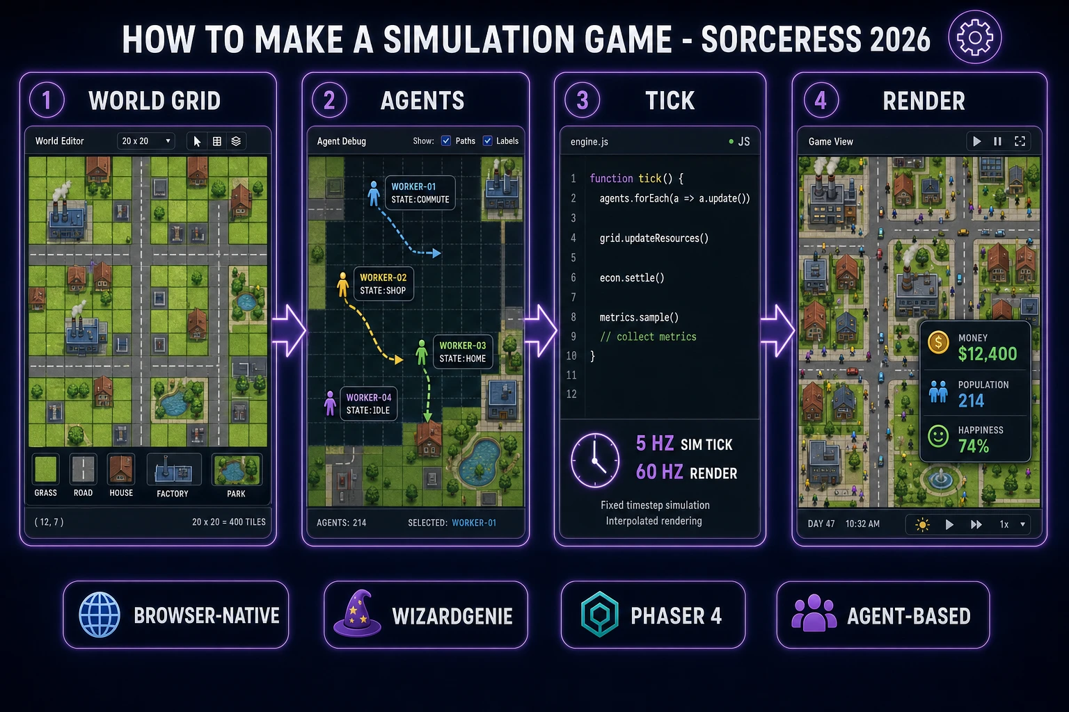How to make a simulation game browser pipeline: world grid, agents, tick loop, and render frame with WizardGenie and Sorceress tools