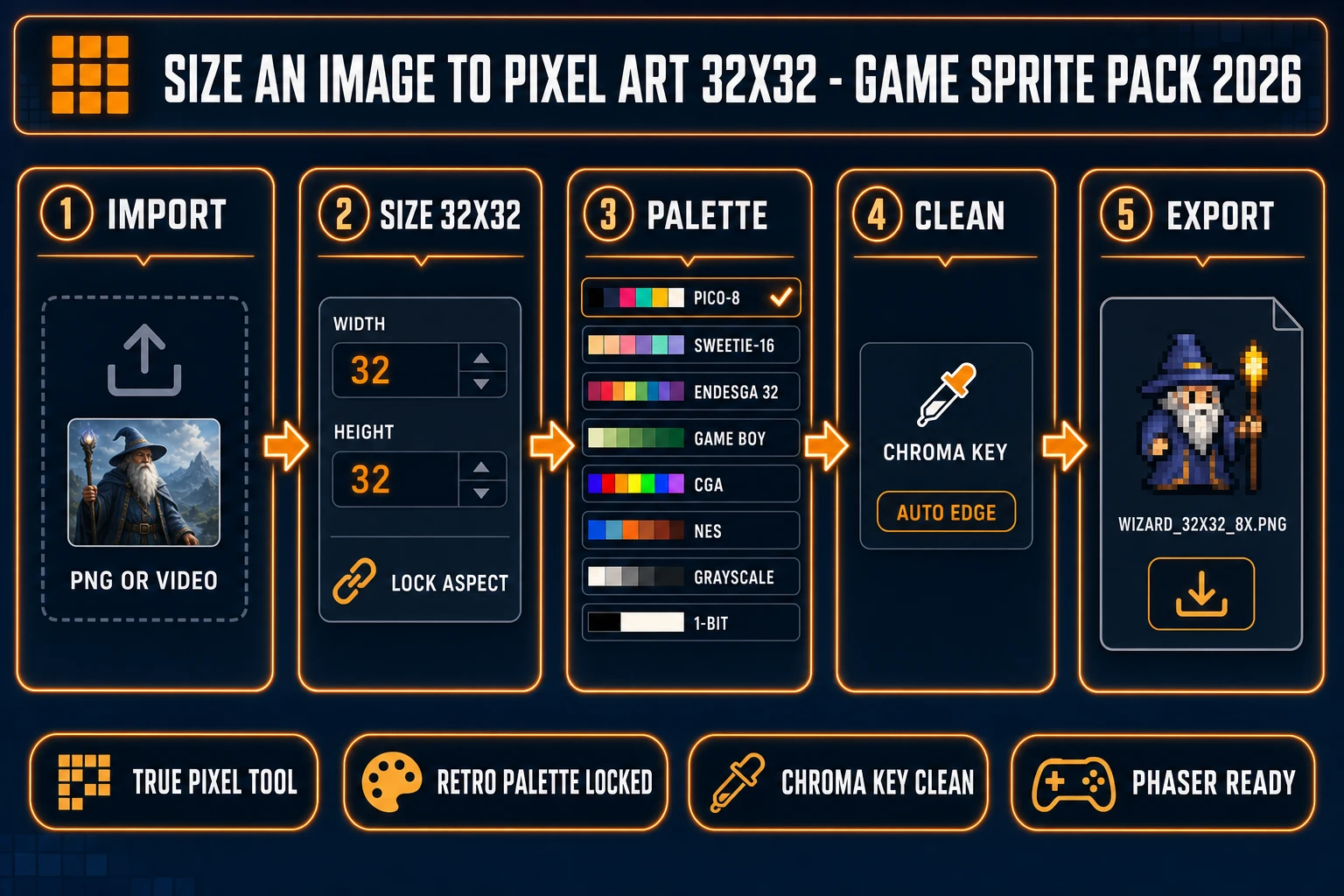 Size an image to pixel art 32x32 - five-step True Pixel pipeline from import to size lock to palette pick to chroma clean to sprite export