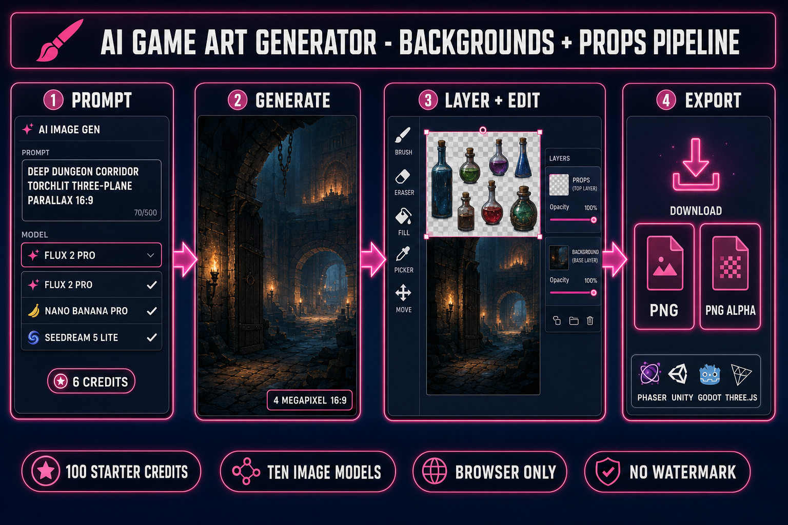 AI game art generator pipeline for backgrounds and props: prompt the model picker in AI Image Gen, generate at 16:9 for backgrounds and 1:1 for props, send to Canvas for layer touch-up, export game-ready PNG for Phaser Unity Godot