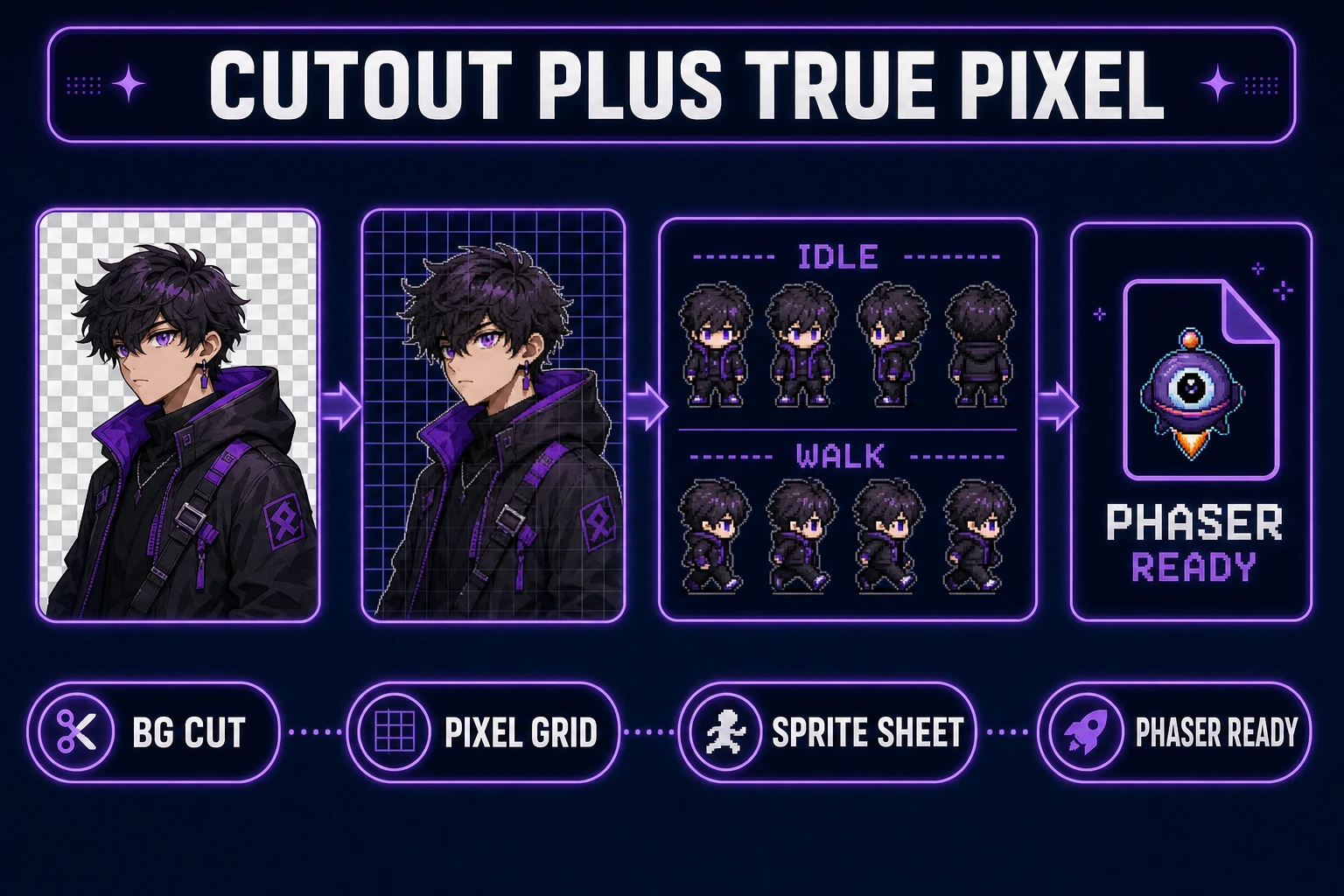 BG Remover transparent cutout and True Pixel sprite sheet for an oc maker pipeline, verified July 11, 2026