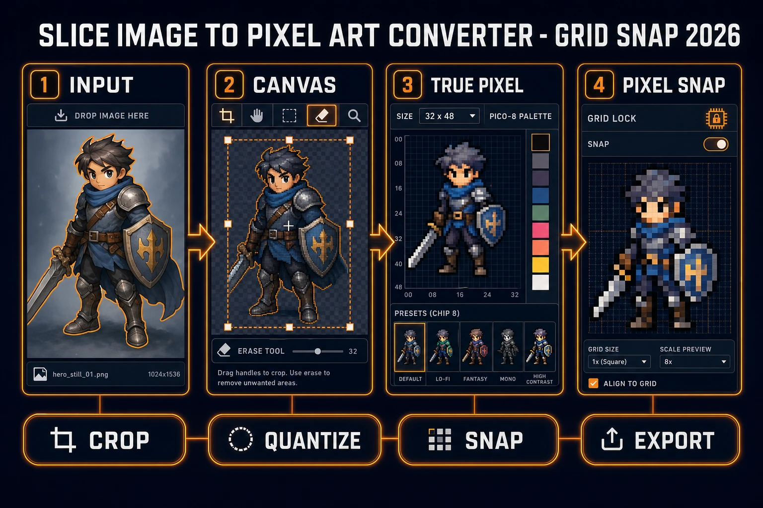Image to pixel art converter pipeline: Canvas crop, True Pixel quantize, Pixel Snap grid lock, PNG export