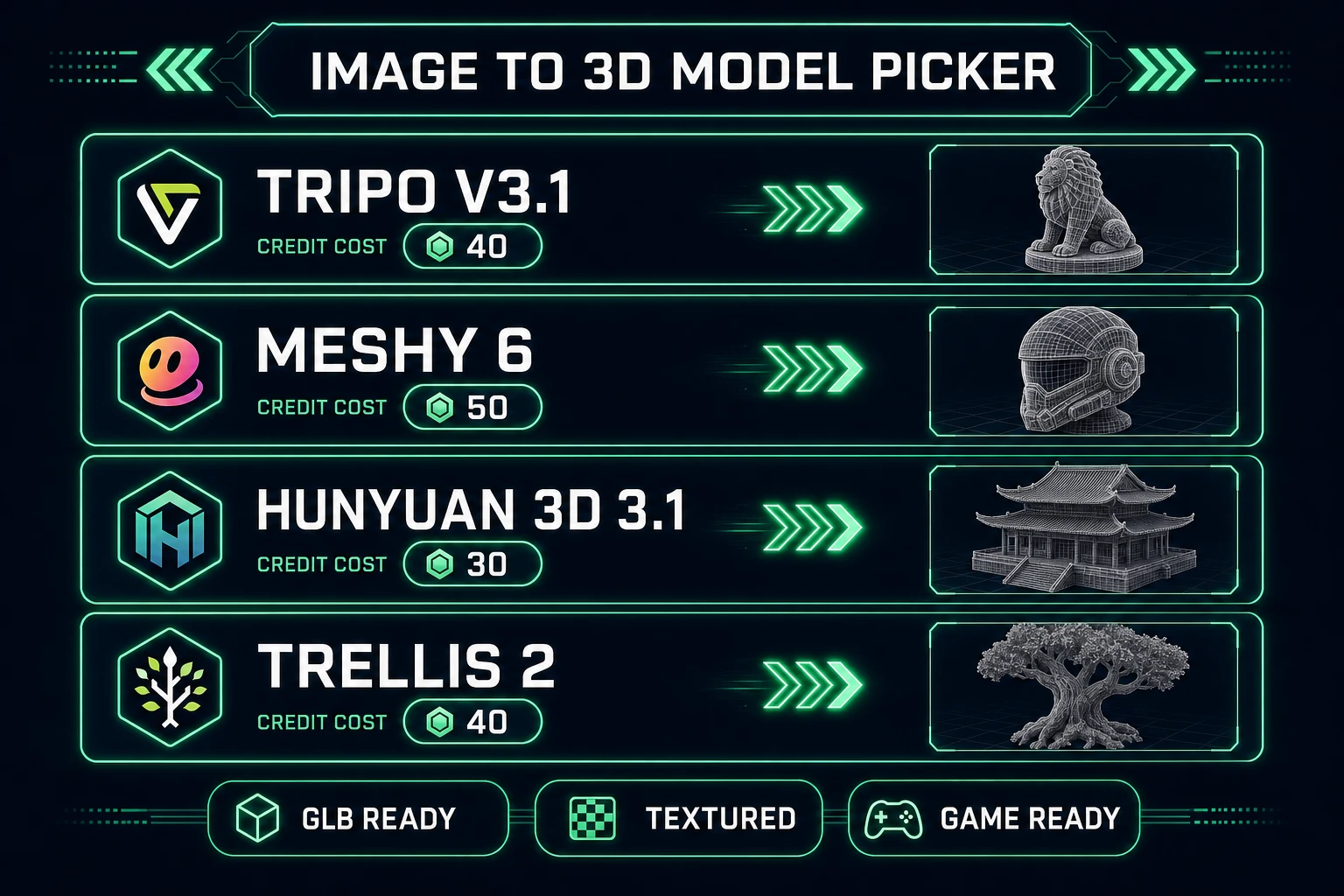 3D Studio image to 3D model picker with Tripo v3.1, Meshy 6, Hunyuan 3D 3.1, and TRELLIS 2 credit costs