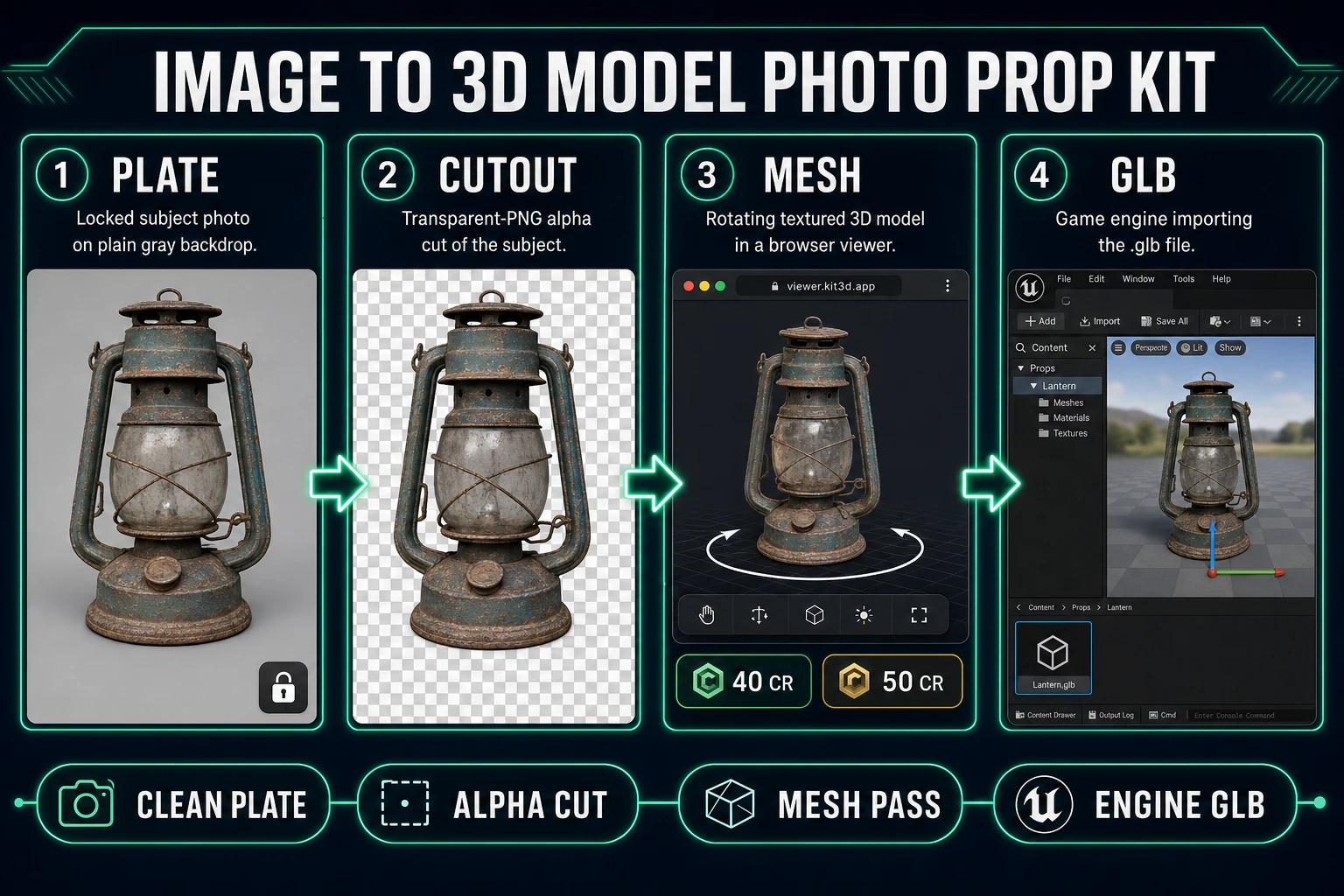 Image to 3D model pipeline from photo through cutout to textured mesh and GLB export