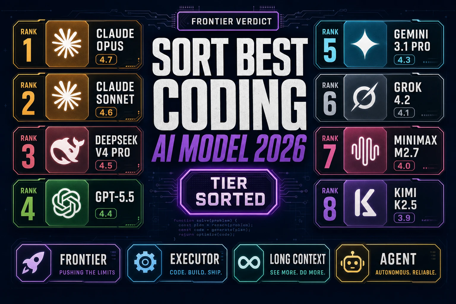 Sort Best Coding AI Model (Frontier Verdict 2026)