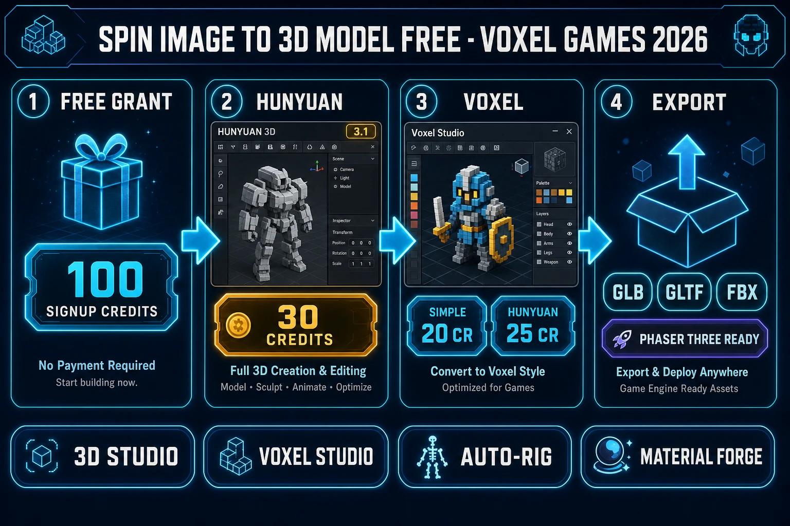 Spin image to 3D model free voxel games 2026 pipeline with signup grant Hunyuan Voxel Studio and GLB export
