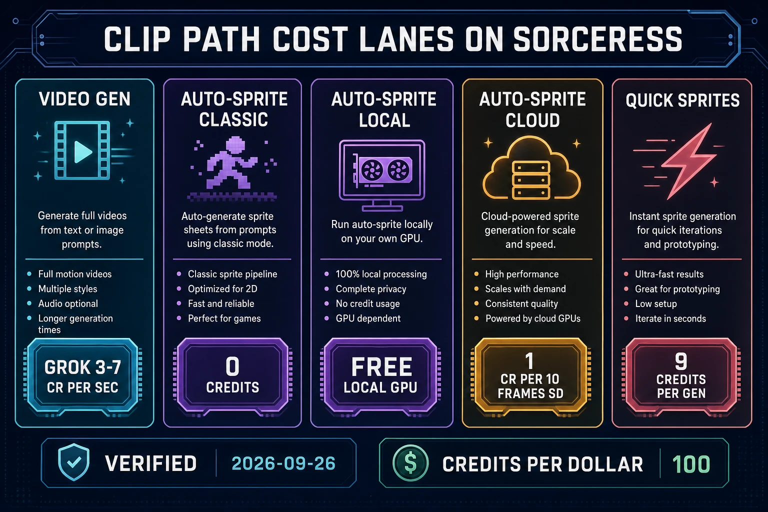 Perchance ai animation generator clip path cost lanes Video Gen Auto-Sprite Quick Sprites 2026