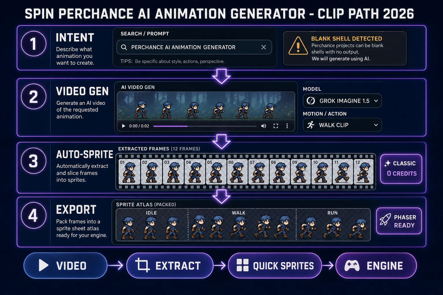 Spin perchance ai animation generator clip path 2026 pipeline Video Gen Auto-Sprite Quick Sprites Phaser