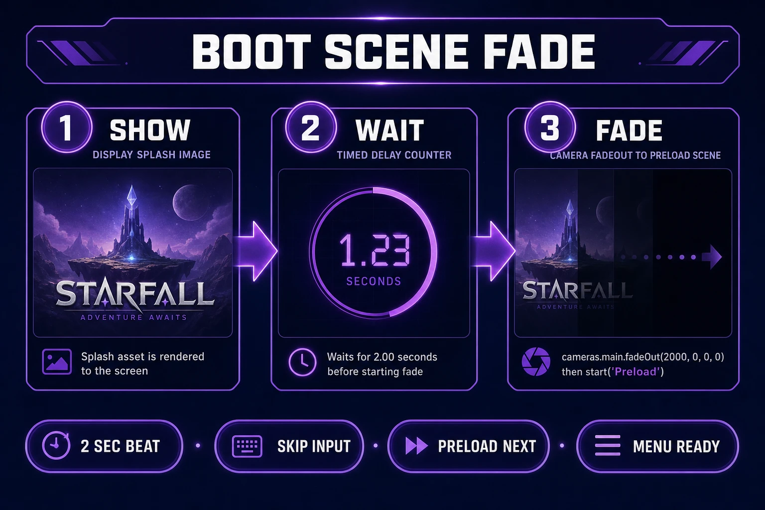 Phaser boot scene fade from splash image to preload scene
