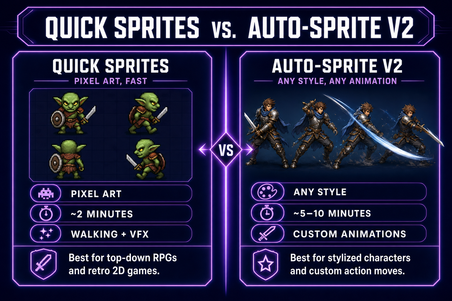 Comparison diagram of Quick Sprites versus Auto-Sprite v2, showing strengths of each for different use cases