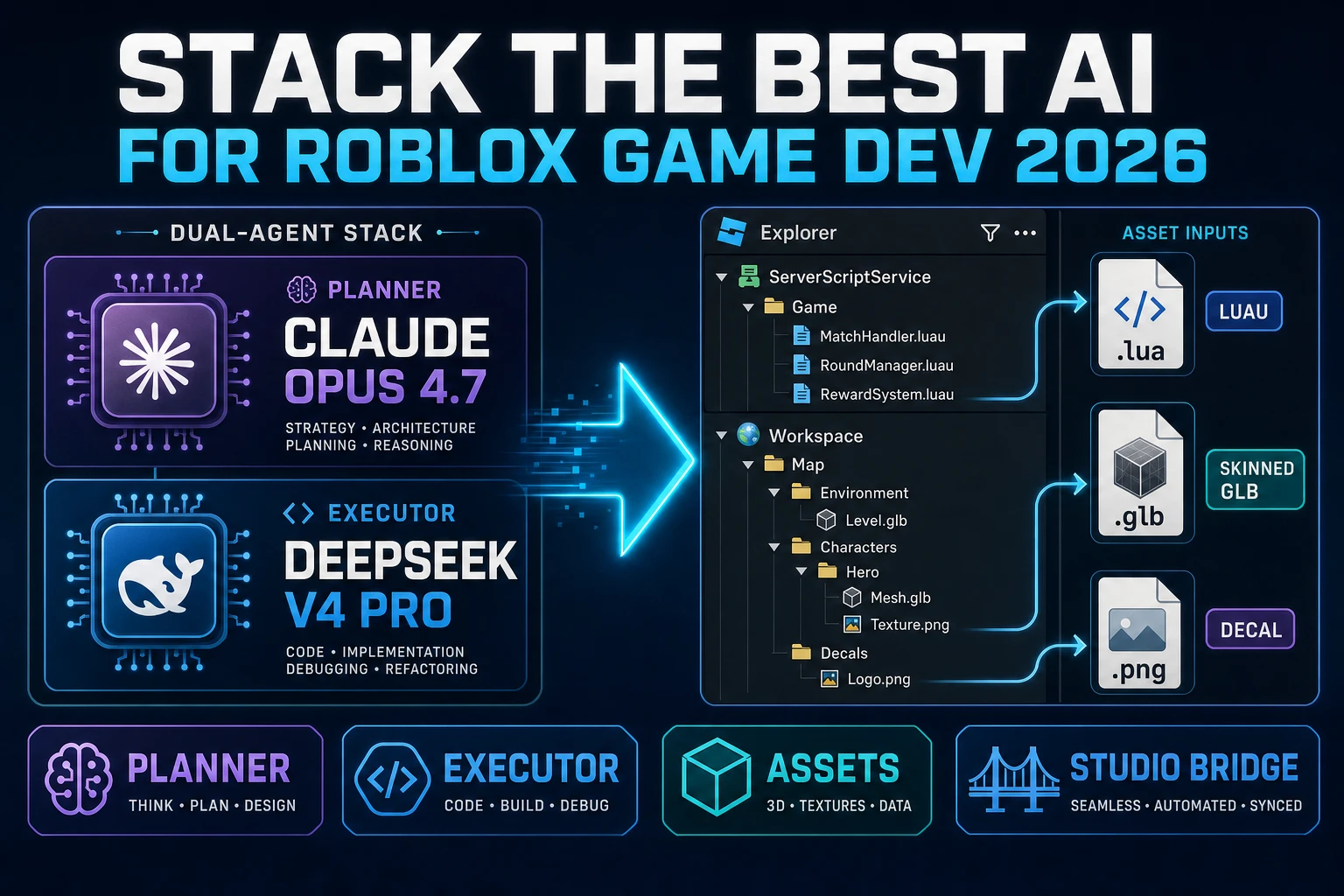 Stack the Best AI for Roblox Game Development (Studio 2026)