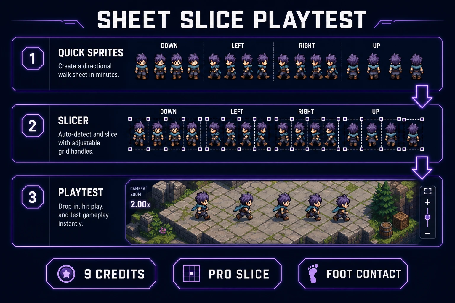 Quick Sprites sheet flowing into Slicer grid cuts and a one-screen playtest at camera zoom