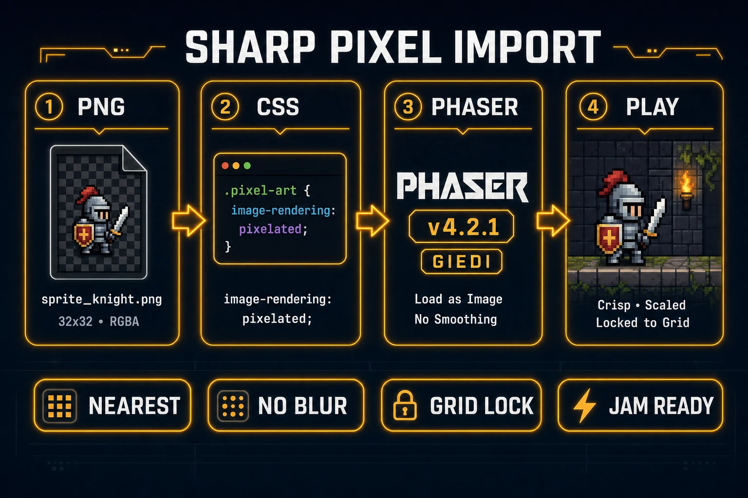 After you convert an image to pixel art: PNG export, image-rendering pixelated, Phaser 4.2.1 import, crisp playtest