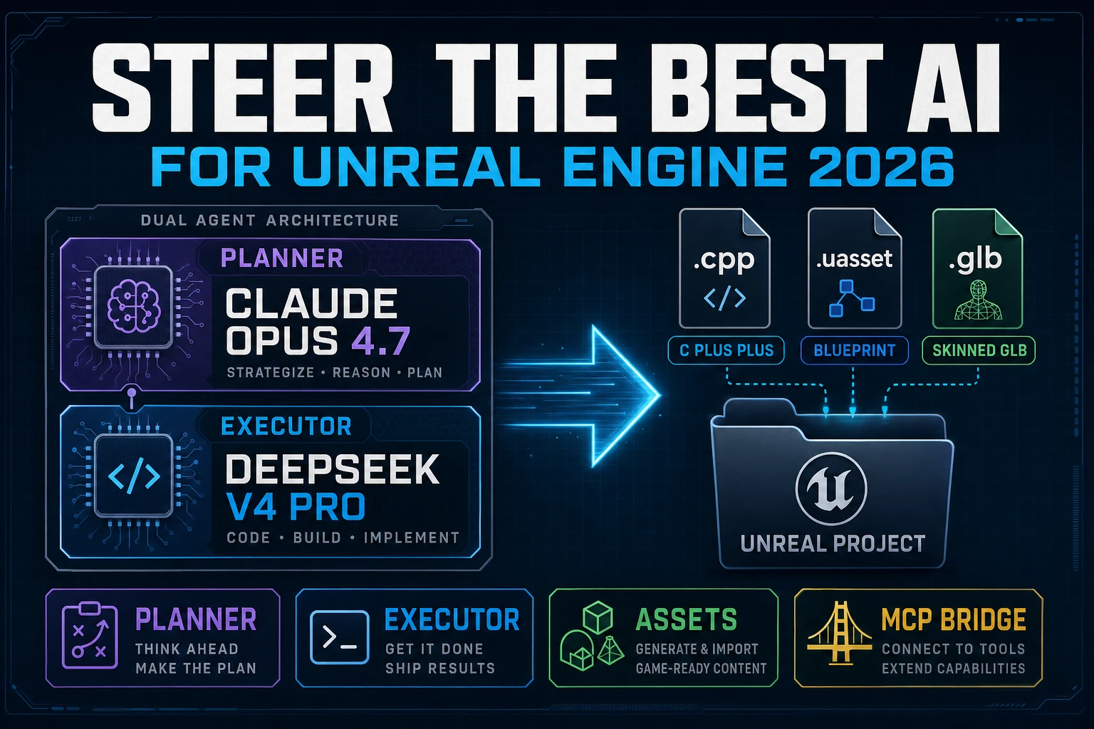 Steer the Best AI for Unreal Engine (Blueprint Path 2026)