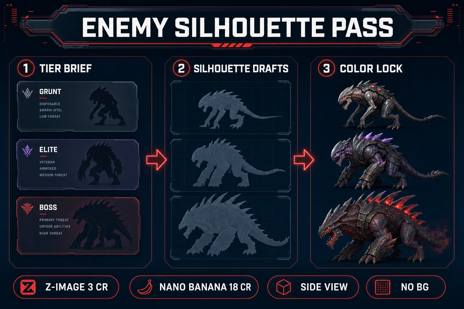 AI Image Gen enemy silhouette pass for ai monster generator workflow — grunt elite boss tier briefs, side-view drafts, and locked color palette