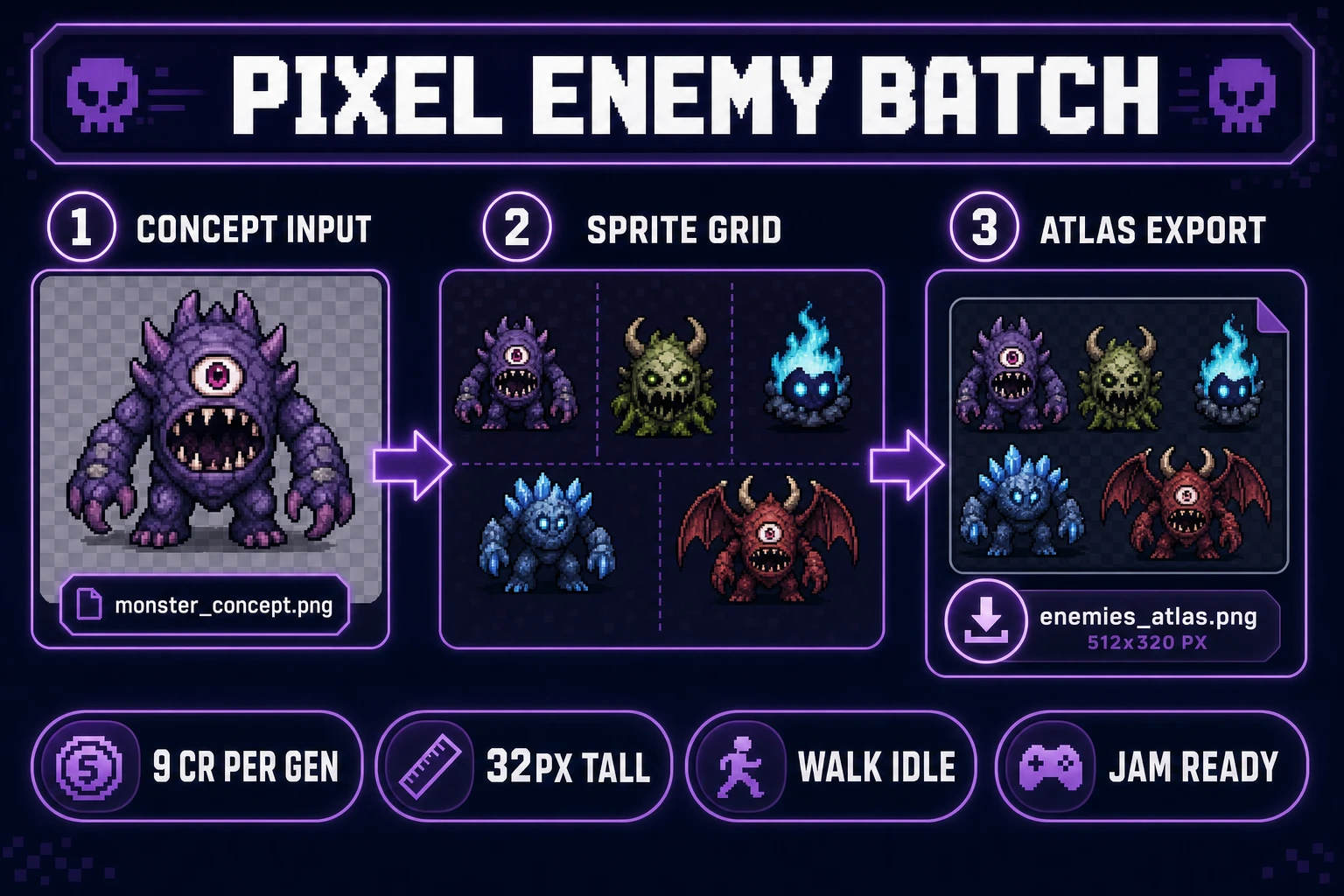 Quick Sprites pixel enemy batch for ai monster generator output — concept input, five sprite variants, and atlas export for Phaser combat