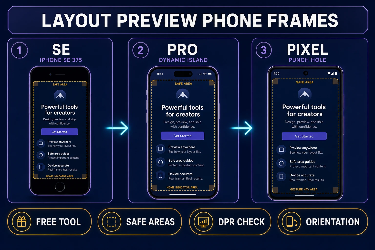 Layout Preview phone frame stress test showing iPhone SE, Dynamic Island, and Pixel punch-hole safe areas for a mobile browser game, verified July 12, 2026
