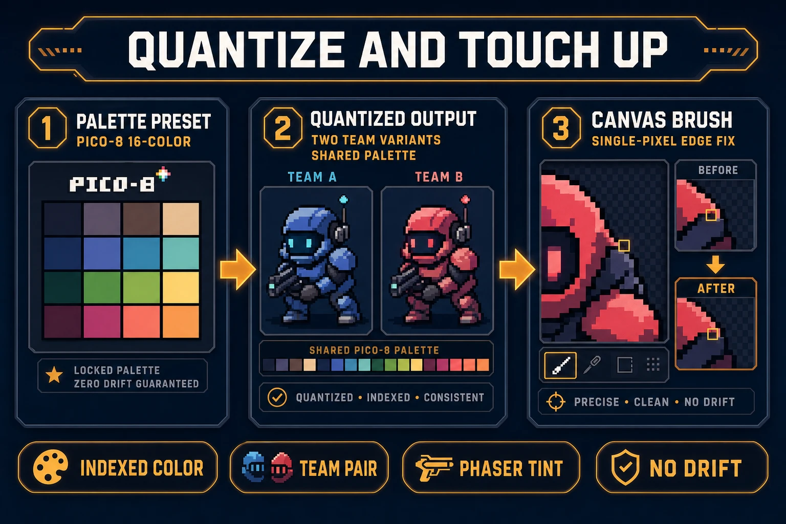 True Pixel and Canvas ai recolor workflow — PICO-8 palette preset, two team variants on shared indexed colors, single-pixel Canvas edge fix zoom