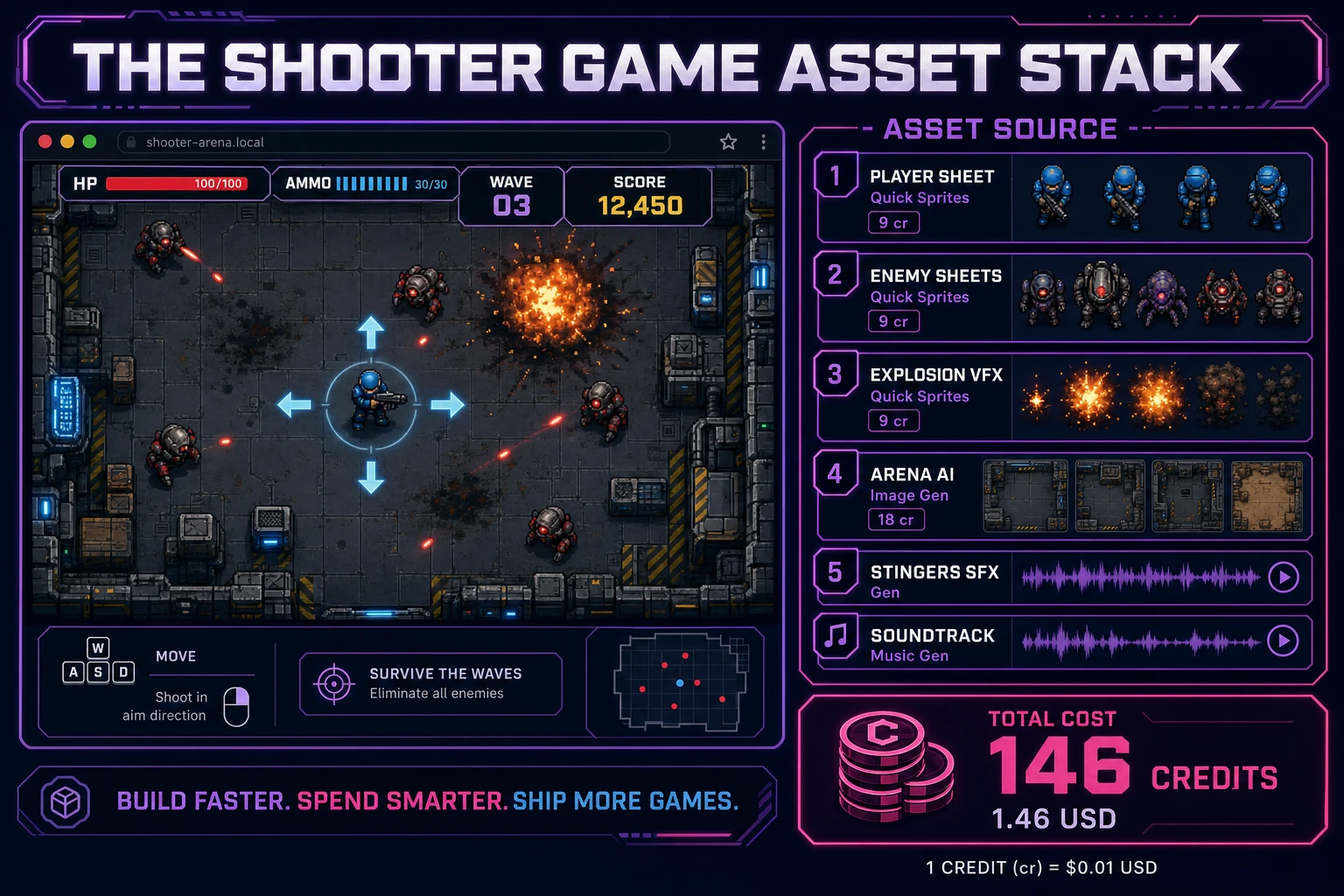 Shooter game asset stack showing a browser top-down arena next to asset tiles for Quick Sprites sheets, arena art, stingers, and music tracks