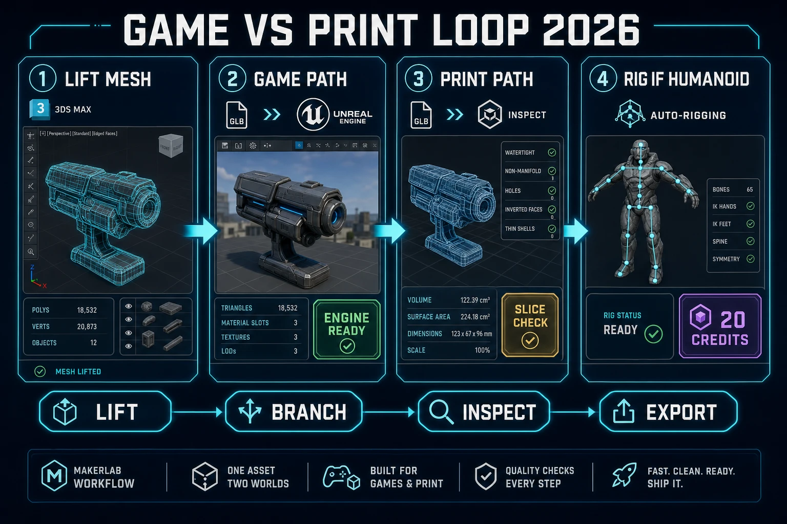 Makerlab image to 3D game versus print loop with optional auto-rig