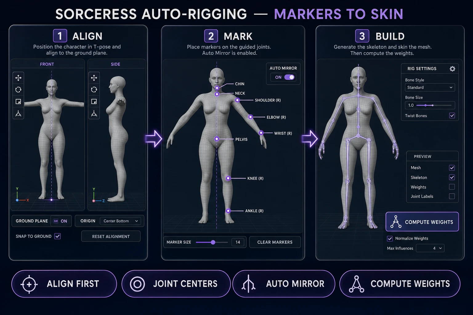 Sorceress Mixamo alternative auto-rigging interface with model alignment, guided humanoid markers, skeleton build, and Compute Weights control