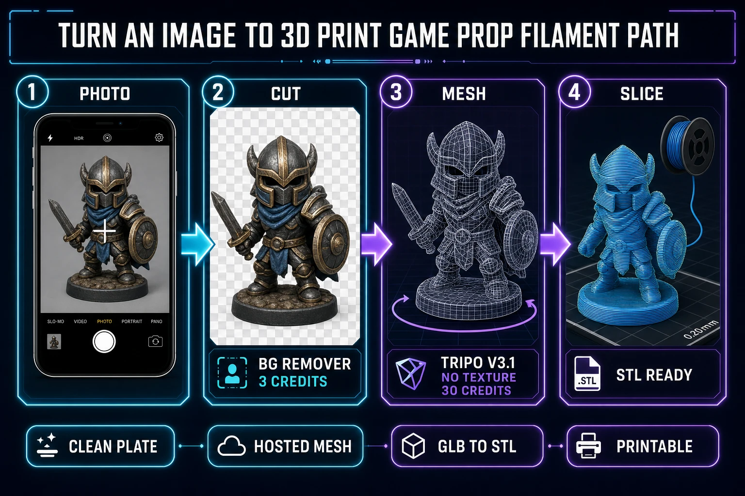 Image to 3d print pipeline: photograph, background remove, hosted mesh, and slicer STL preview