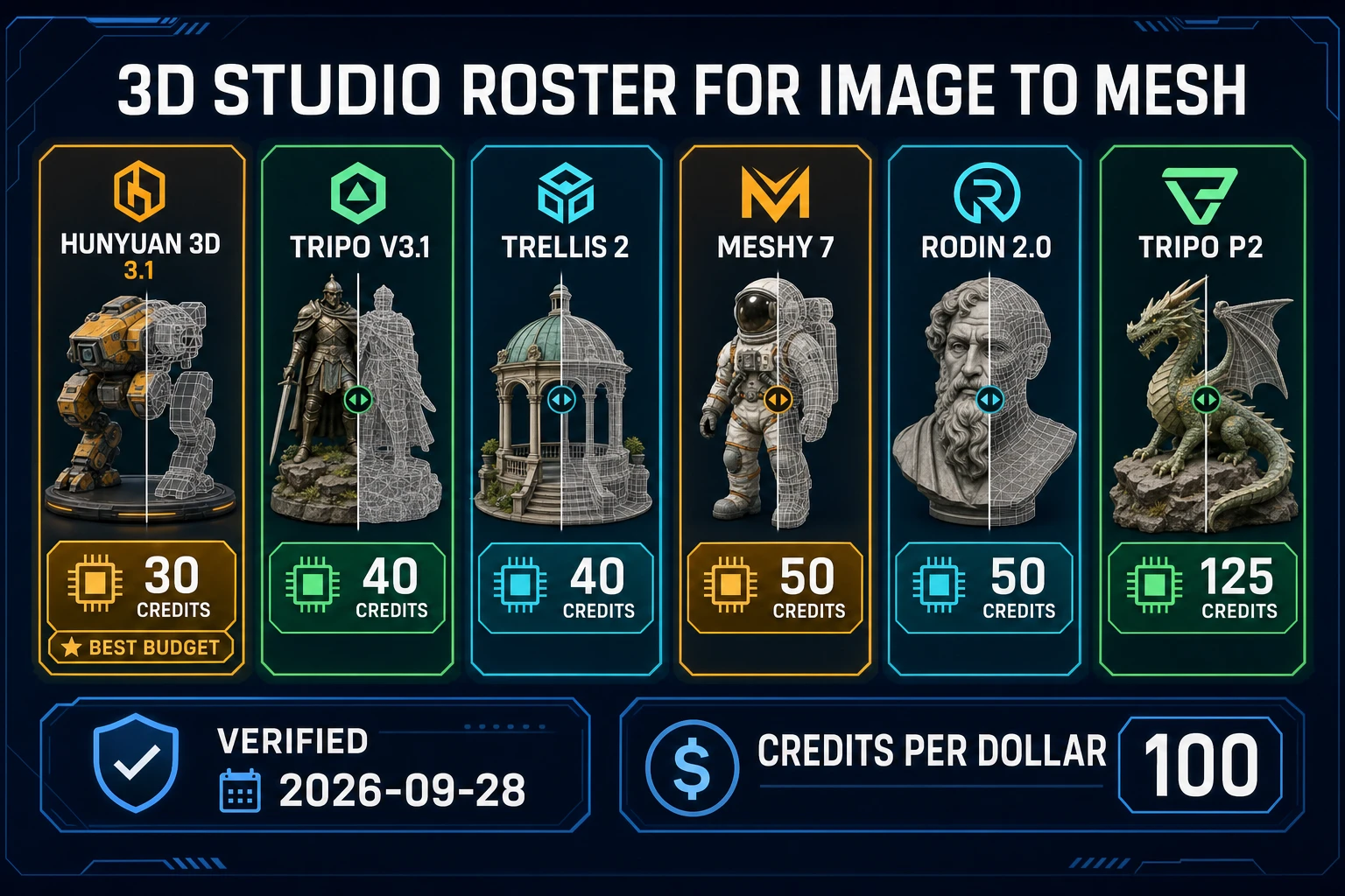 3D Studio model roster for how to turn an image into a 3D model with credit chips from 30 to 125
