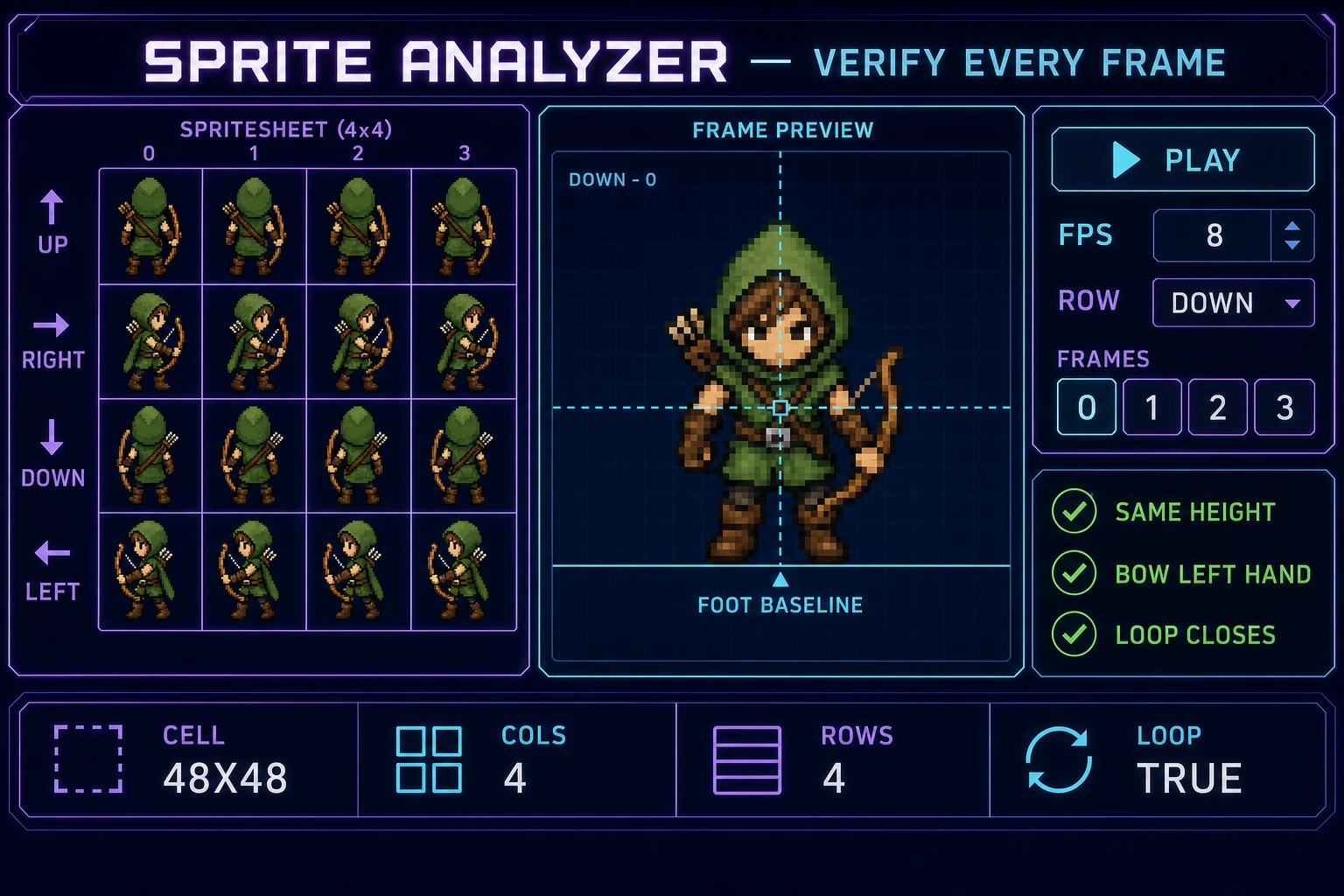 Sprite Analyzer review of an AI sprite generator sheet with directional rows, frame grid, FPS controls, and consistency checks