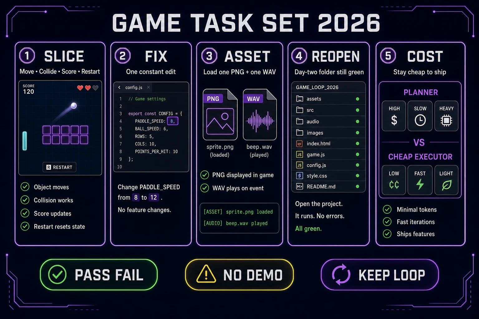 Game task set scorecard for best AI coding model weigh-in