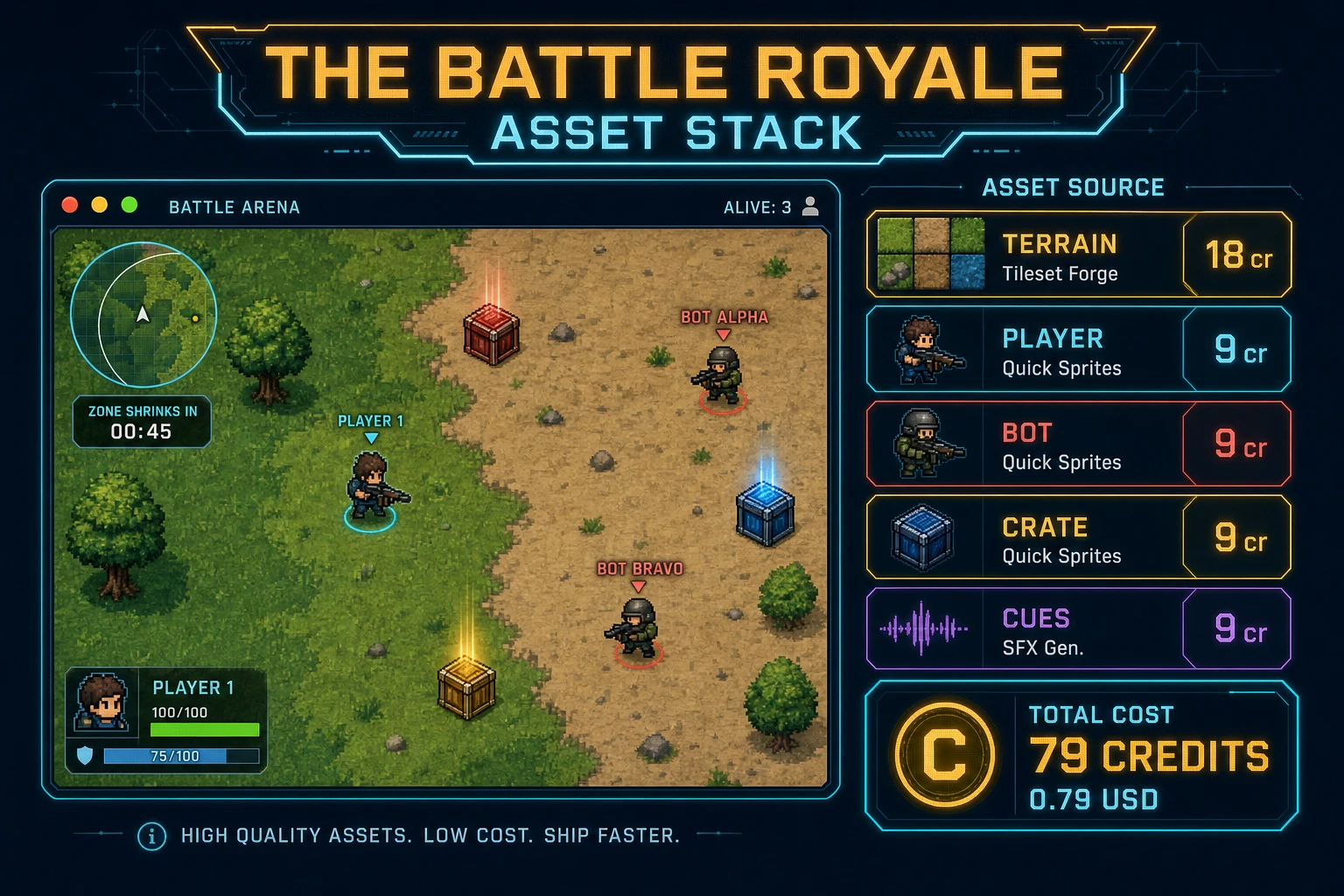 Battle royale game asset stack diagram showing Tileset Forge arena, Quick Sprites player and bot, and SFX Gen and Music Gen cues with 79 credit total